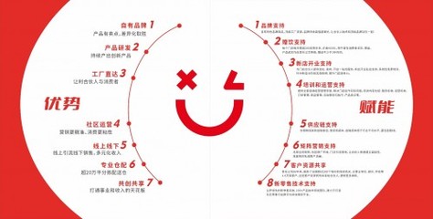 合伙人戰略賦能|“喜樂陽光” 共享喜樂的創業紅利